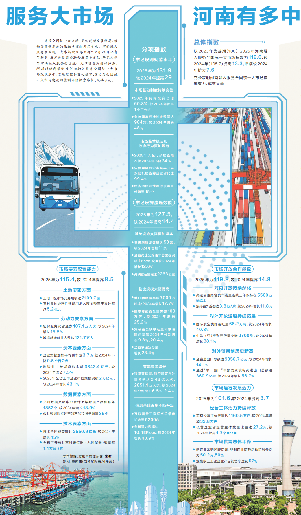 服务大市场，河南有多中