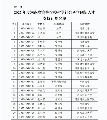 名单公布!河南立项资助15个团队、45名人才 名单公布!河南立项资助15个团队、45名人才
