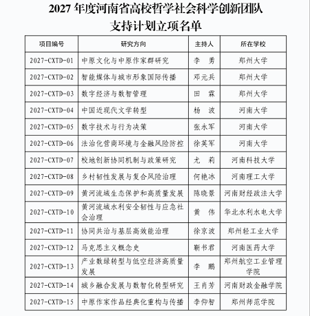 名单公布!河南立项资助15个团队、45名人才 名单公布!河南立项资助15个团队、45名人才