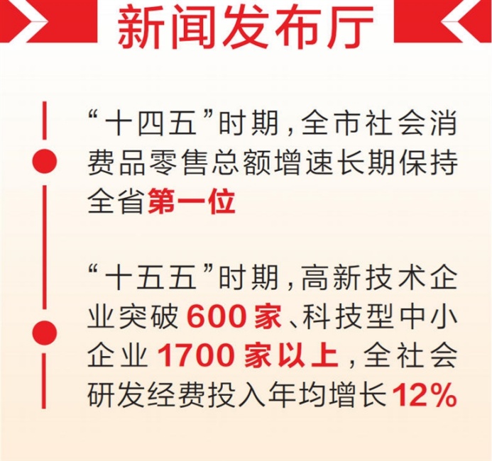 河南省“开局起步‘十五五’ 奋力谱写新篇章”系列许昌专场新闻发布会举行在融入大局中开创新局